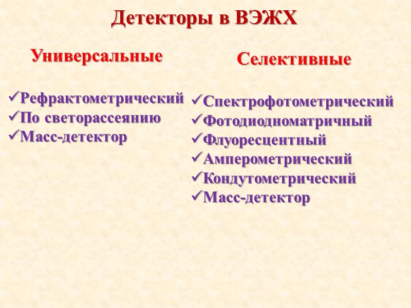 Детекторы в ВЭЖХ Универсальные  Рефрактометрический По светорассеянию Масс-детектор Селективные  Спектрофотометрический Фотодиодноматричный Флуоресцентный